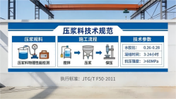 和硕本地工厂讲解：说一遍公路压浆料和铁路压浆料的区别