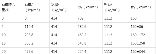 和硕防静电水泥砂浆怎么做(附配比及施工方法)
